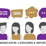 Communication: Categories & Importance